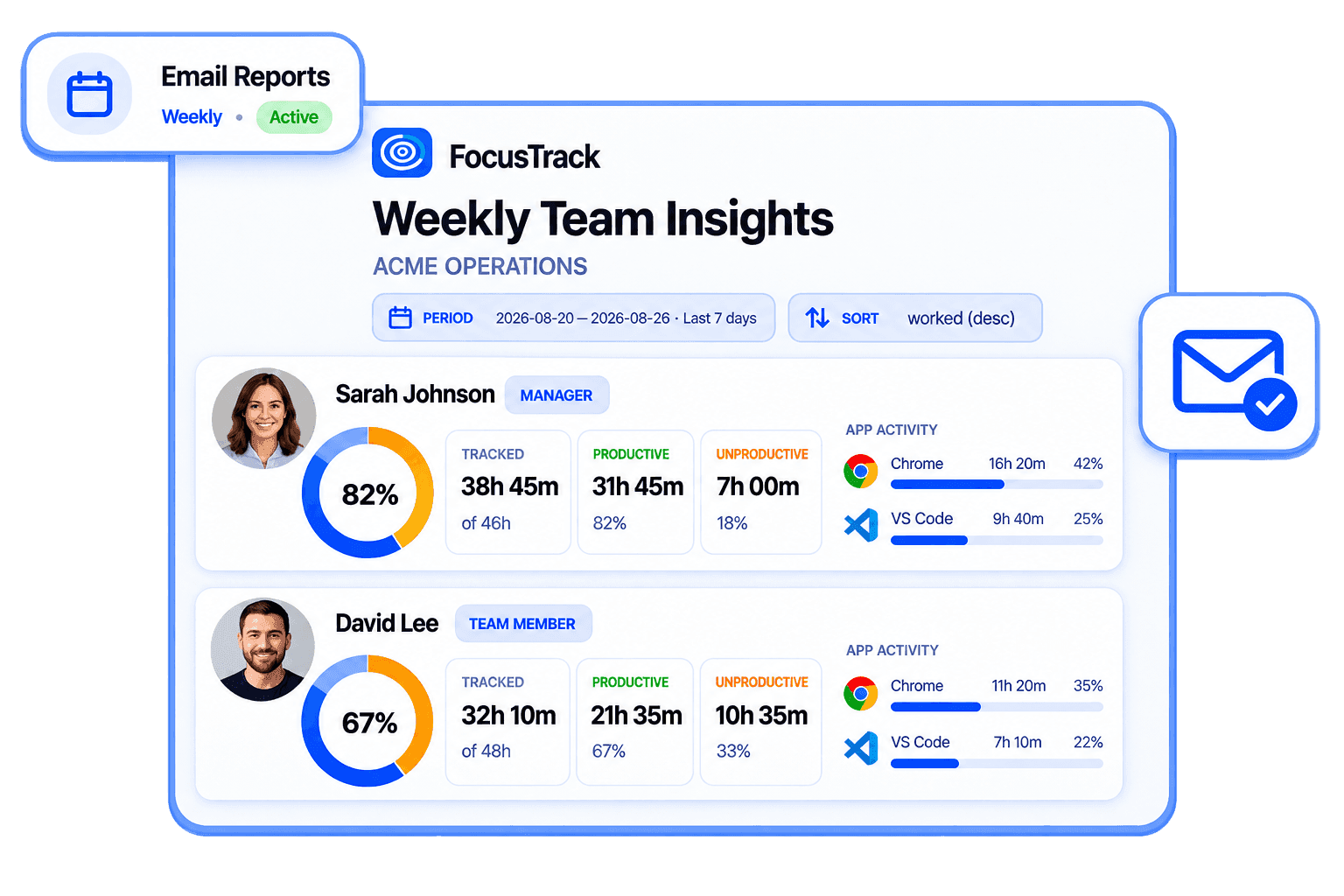 Email summaries preview