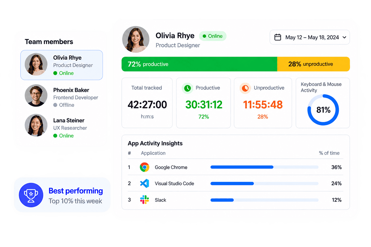 Insights preview