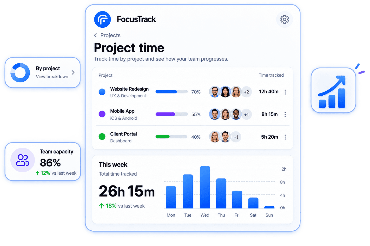 Project time preview